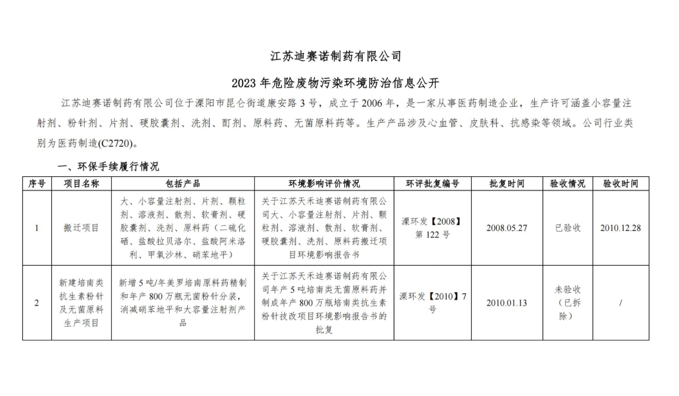 博鱼买球首选_博鱼买球(中国)  2023 年危险废物污染环境防治信息公开